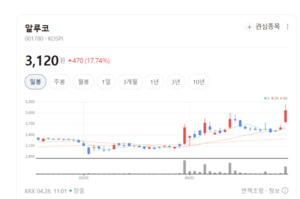 삼성·파나소닉이 택한 알루코, '배터리 케이스'로 북미·유럽 점령 가속 - 뉴스 썸네일 이미지