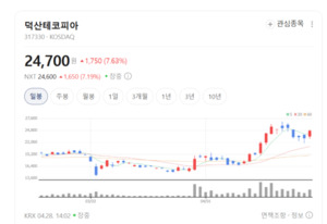 덕산테코피아, '소재 다변화'로 글로벌 경쟁력 강화...성장 엔진 가동 - 뉴스 썸네일 이미지