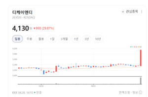 합성피혁 강자 디케이앤디, 친환경 날개 달고 글로벌 도약 - 뉴스 썸네일 이미지