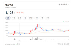 SDV 시장 정조준...네오팩트, 의료 SW에서 차량 SW로 승부수 - 뉴스 썸네일 이미지