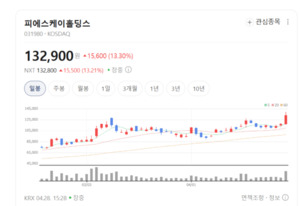 "HBM 시대 핵심은 패키징"...피에스케이홀딩스, 장비 시장 '태풍의 눈' - 뉴스 썸네일 이미지