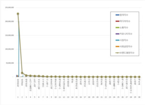 대덕전자 28% 급등...스마트폰 부품주 판도 흔들렸다 - 뉴스 썸네일 이미지