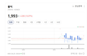 야외 활동 늘어난다... 골프·자전거株 볼빅 손오공 이녹스 주가 함박웃... - 뉴스 썸네일 이미지
