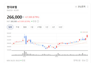 K2 전차부터 KTX-청룡까지... 현대로템, 육상 교통·방산 싹쓸이 - 뉴스 썸네일 이미지
