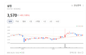 TV 리모컨의 변신은 무죄... 삼진, IoT 허브 앞세워 거실 주도권 잡는다 - 뉴스 썸네일 이미지
