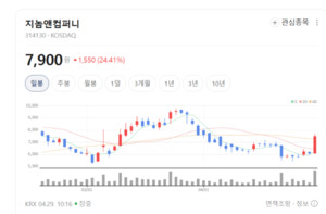 마이크로바이옴부터 ADC까지... 지놈앤컴퍼니, K-바이오 영토 확장 - 뉴스 썸네일 이미지