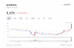 모아데이타의 변신은 무죄... 이상 탐지 기술로 '디지털 펫 시장' 흔든다 - 뉴스 썸네일 이미지