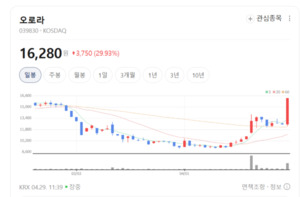 K-인형의 반란... 오로라, 미주 점유율 3위·자체 브랜드로 세계 평정 - 뉴스 썸네일 이미지