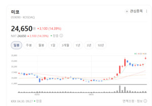세라믹 히터 국산화 신화 미코, 이제는 '환경·에너지'로 승부수 - 뉴스 썸네일 이미지