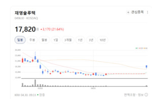 스마트폰 카메라 핵심은 액추에이터... 재영솔루텍, 독보적 기술로 승부... - 뉴스 썸네일 이미지