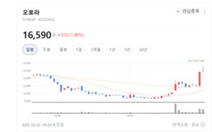 80개국 아이들 홀린 오로라... 매출 70%가 해외서 나온다 - 뉴스 썸네일 이미지