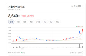 UV부터 마이크로 LED까지... 서울바이오시스, 빛의 기술로 세계 제패 - 뉴스 썸네일 이미지