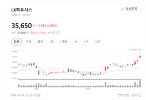 미국 거실부터 중국 자동차까지... LX하우시스가 깔고 덮는 '글로벌 라이... - 뉴스 썸네일 이미지