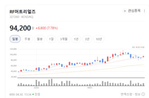 RF머트리얼즈, 5G 광통신 타고 날개... 세라믹 기술로 세계 시장 홀렸다 - 뉴스 썸네일 이미지
