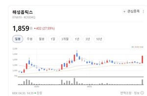 해성옵틱스, 티케이이엔에스 인수 효과... 전장 부품 양산 돌입 - 뉴스 썸네일 이미지