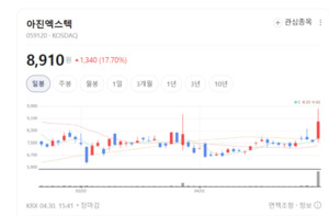 아진엑스텍, 정밀모션제어 원천기술로 K-장비 국산화 이끈다 - 뉴스 썸네일 이미지