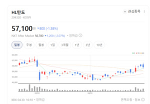 HL만도, 수주로 증명했다...글로벌 확장 본격화 신호탄 - 뉴스 썸네일 이미지