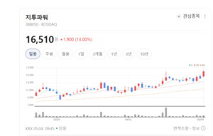"전력 화재 예방의 패러다임 바꾼다"... 지투파워, 스마트그리드 시장 ... - 뉴스 썸네일 이미지