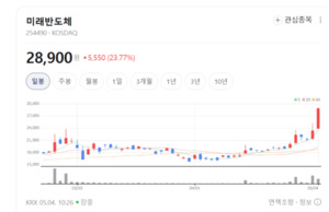 미래반도체, 제품 유통부터 사후서비스까지 '원스톱 솔루션' 구축 - 뉴스 썸네일 이미지