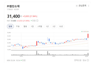 PI첨단소재, 글로벌 1위 기술력 앞세워 첨단소재 시장 공략 박차 - 뉴스 썸네일 이미지