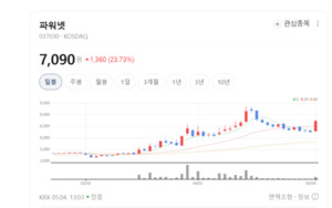 경기 침체에도 끄떡없는 파워넷의 비결... 테크 신사업 집중 육성 통했다 - 뉴스 썸네일 이미지