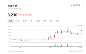 프로이천, 세계 최초 특허 기술 앞세워 차세대 반도체·디스플레이 시장... - 뉴스 썸네일 이미지