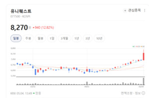 유니퀘스트 주가 휘파람... 비메모리 반도체 솔루션으로 시장 판도 뒤흔... - 뉴스 썸네일 이미지