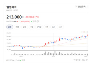 프리미엄부터 보급형까지... 엘앤에프, NCM·LFP 투트랙 전략으로 시장 ... - 뉴스 썸네일 이미지