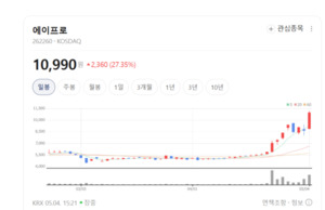 에이프로, 8인치 GaN 전력반도체 본격 양산... 차세대 반도체 '게임 체인... - 뉴스 썸네일 이미지