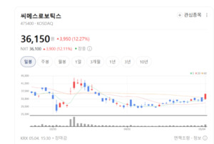 씨메스로보틱스, 3차원 비전과 AI로 물류·제조 현장의 패러다임 바꾼다 - 뉴스 썸네일 이미지