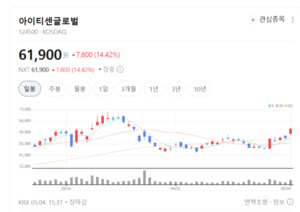 아이티센글로벌, 부산디지털자산거래소 승부수... 블록체인·웹3 금융 혁... - 뉴스 썸네일 이미지
