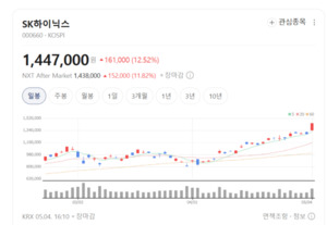 오로스·아진엑스텍 주가 상한가...반도체 슈퍼랠리 가속페달 - 뉴스 썸네일 이미지