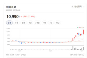 2차전지 장비 명가 에이프로, 전기차·자율주행으로 사업 다각화 - 뉴스 썸네일 이미지