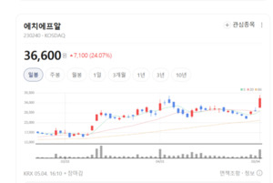 대한광통신·오이솔루션 주가 동반 강세...광통신 사이클 재가동 - 뉴스 썸네일 이미지