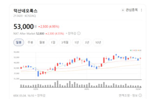 덕산네오룩스, 유기발광 소재 넘어 비발광 소재까지 사업 영역 확대 박... - 뉴스 썸네일 이미지