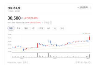 자동차부터 건축자재까지...WISCOM, 고기능성 플라스틱 소재 혁신 - 뉴스 썸네일 이미지