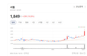 품질 우위 집중관리 나선 서원, 미국·중국 시장 공략 가속화 - 뉴스 썸네일 이미지