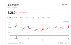코데즈컴바인, 자키 이너웨어 사업으로 수익성 강화 나서 - 뉴스 썸네일 이미지
