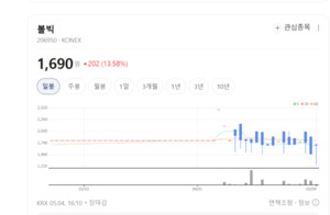타이틀리스트와 양강 구도 형성...볼빅, 자체 R&D 기반 경쟁력 입증 - 뉴스 썸네일 이미지