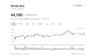 제이에스링크, 전기차·로봇·UAM 핵심 자석 사업 진출 및 파트너십 강화 - 뉴스 썸네일 이미지