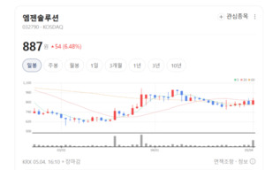 글로벌 가전사에 부품 공급하는 엠젠솔루션, 안정적인 전기전자 사업 강... - 뉴스 썸네일 이미지