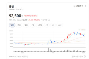 툴젠, 진핵세포 유전자가위 원천특허 세계 최초 출원... 글로벌 기술력 ... - 뉴스 썸네일 이미지