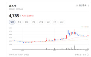 에스넷, 자체 솔루션 개발로 기업 고객 맞춤형 디지털 전환 가치 창출 - 뉴스 썸네일 이미지