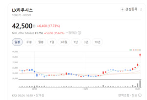 LX하우시스, 청주·울산 등 국내 제조시설 및 글로벌 네트워크 기반 생... - 뉴스 썸네일 이미지