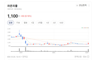 라온피플, 티디지 인수 및 사업 다각화로 AI 솔루션 경쟁력 극대화 - 뉴스 썸네일 이미지