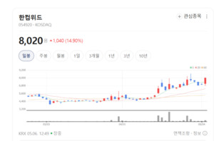 한컴위드, 무자각 지속인증 및 제로트러스트로 공공·민간 보안체계 전... - 뉴스 썸네일 이미지