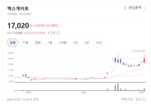 엑스게이트, 양자보안 기반 퀀텀VPN 및 홈네트워크 보안 솔루션 확장 - 뉴스 썸네일 이미지