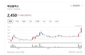 해성옵틱스, OIS 사업 강화 및 신사업 확대로 미래 성장 동력 확보 - 뉴스 썸네일 이미지