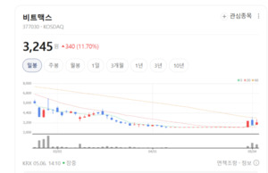 비트맥스, AR 및 AI 융합 스마트팩토리 솔루션으로 제조 산업 혁신 주도 - 뉴스 썸네일 이미지