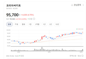 코리아써키트, 반도체 패키징 시장 정조준...수익성 제고 나선다 - 뉴스 썸네일 이미지